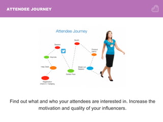 ATTENDEE JOURNEY
Find out what and who your attendees are interested in. Increase the
motivation and quality of your influencers.
 