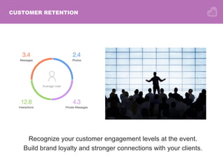 CUSTOMER RETENTION
Recognize your customer engagement levels at the event.
Build brand loyalty and stronger connections with your clients.
 