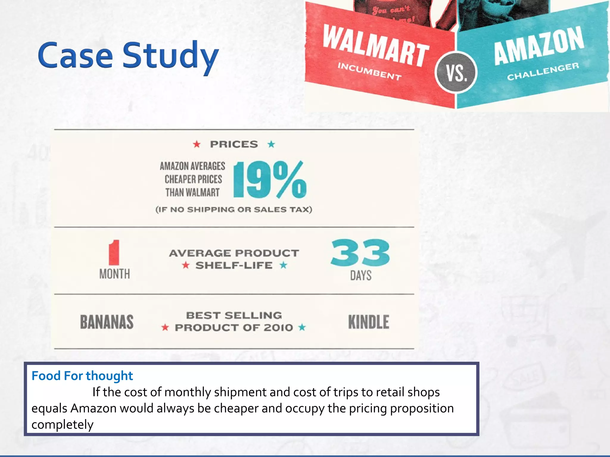 Food For thought
If the cost of monthly shipment and cost of trips to retail shops
equals Amazon would always be cheaper and occupy the pricing proposition
completely
 