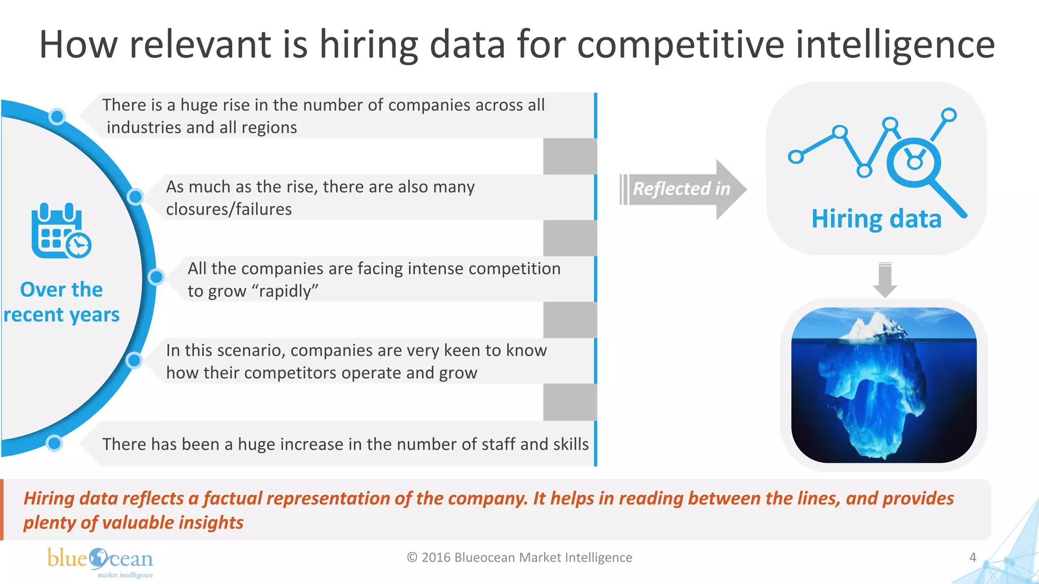 How relevant is hiring data for competitive intelligence
© 2016 Blueocean Market Intelligence 4
Over the
recent years
There is a huge rise in the number of companies across all
industries and all regions
As much as the rise, there are also many
closures/failures
All the companies are facing intense competition
to grow “rapidly”
In this scenario, companies are very keen to know
how their competitors operate and grow
There has been a huge increase in the number of staff and skills
Reflected in
Hiring data
Hiring data reflects a factual representation of the company. It helps in reading between the lines, and provides
plenty of valuable insights
 