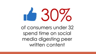 30%
of consumers under 32
spend time on social
media digesting peer
written content
 