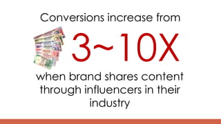 Conversions increase from
3~10X
when brand shares content
through influencers in their
industry
 