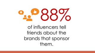 88%
of influencers tell
friends about the
brands that sponsor
them.
 