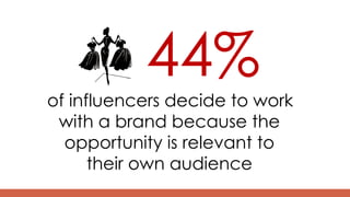 44%
of influencers decide to work
with a brand because the
opportunity is relevant to
their own audience
 