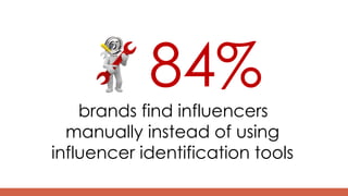 84%
brands find influencers
manually instead of using
influencer identification tools
 
