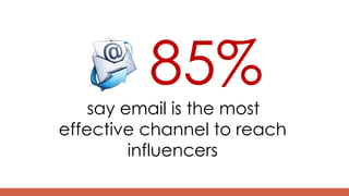 85%
say email is the most
effective channel to reach
influencers
 