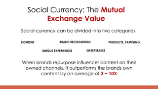 Social Currency: The Mutual
Exchange Value
Social currency can be divided into five categories
CONTENT BRAND RECOGNITION PRODUCTS, SAMPLING
UNIQUE EXPERIENCES SWEEPSTAKES
When brands repurpose influencer content on their
owned channels, it outperforms the brands own
content by an average of 3 ~ 10X
 