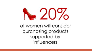 20%
of women will consider
purchasing products
supported by
influencers
 