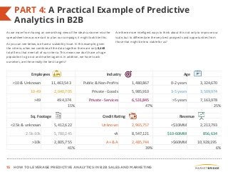 15 HOW TO LEVERAGE PREDICTIVE ANALYTICS IN B2B SALES AND MARKETING
As we move from having an overarching view of the ideal customer into the
spreadsheet view as we start to plan our campaign, it might look like this.
As you can see below, we have a scalability issue. In this example, given
the criteria, when we combine all the data together there are only 8,448
total firms that meet all of our criteria. This means we don’t have a huge
population to go out and market against. In addition, we have to ask
ourselves, are these really the best targets?
Are there more intelligent ways to think about this not only to improve our
scale, but to differentiate the very best prospects and opportunities from
those that might be less viable for us?
PART 4: A Practical Example of Predictive
Analytics in B2B
Waterfall counts
… TBD
Employees     Industry   Age  
<10	
  &	
  Unknown	
  	
  	
  	
  	
  	
  	
  	
  	
  	
  	
  	
  11,463,543	
  	
   Public	
  &	
  Non-­‐Proﬁts	
  	
  	
  	
  	
  	
  	
  	
  	
  	
  	
  	
  	
  	
  	
  1,480,867	
  	
   0-­‐2	
  years	
  	
  	
  	
  	
  	
  	
  	
  	
  	
  	
  	
  	
  	
  	
  3,324,670	
  	
  
10-­‐49	
  	
  	
  	
  	
  	
  	
  	
  	
  	
  	
  	
  	
  	
  	
  2,040,705	
  	
   Private	
  -­‐	
  Goods	
  	
  	
  	
  	
  	
  	
  	
  	
  	
  	
  	
  	
  	
  	
  5,985,910	
  	
   3-­‐5	
  years	
  	
  	
  	
  	
  	
  	
  	
  	
  	
  	
  	
  	
  	
  	
  3,509,974	
  	
  
>49	
  	
  	
  	
  	
  	
  	
  	
  	
  	
  	
  	
  	
  	
  	
  	
  	
  	
  494,374	
  	
   Private	
  -­‐	
  Services	
  	
  	
  	
  	
  	
  	
  	
  	
  	
  	
  	
  	
  	
  	
  6,531,845	
  	
   >5	
  years	
  	
  	
  	
  	
  	
  	
  	
  	
  	
  	
  	
  	
  	
  	
  7,163,978	
  	
  
	
     15%  	
     47%  	
     25%  
Sq.  Footage   Credit  Ra:ng   Revenue  
<2.5k	
  &	
  unknown	
  	
  	
  	
  	
  	
  	
  	
  	
  	
  	
  	
  	
  	
  	
  5,412,622	
  	
   Unknown	
  	
  	
  	
  	
  	
  	
  	
  	
  	
  	
  	
  	
  	
  	
  2,965,757	
  	
   <$10MM	
  	
  	
  	
  	
  	
  	
  	
  	
  	
  	
  	
  	
  	
  	
  2,213,793	
  	
  
2.5k-­‐10k	
  	
  	
  	
  	
  	
  	
  	
  	
  	
  	
  	
  	
  	
  	
  5,780,245	
  	
   <A	
  	
  	
  	
  	
  	
  	
  	
  	
  	
  	
  	
  	
  	
  	
  8,547,121	
  	
   $10-­‐60MM	
  	
  	
  	
  	
  	
  	
  	
  	
  	
  	
  	
  	
  	
  	
  	
  	
  	
  856,634	
  	
  
>10k	
  	
  	
  	
  	
  	
  	
  	
  	
  	
  	
  	
  	
  	
  	
  2,805,755	
  	
   A+	
  &	
  A	
  	
  	
  	
  	
  	
  	
  	
  	
  	
  	
  	
  	
  	
  	
  2,485,744	
  	
   >$60MM	
  	
  	
  	
  	
  	
  	
  	
  	
  	
  	
  	
  10,928,195	
  	
  
	
     41%  	
     39%  	
     6%  
 
