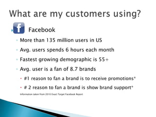            Facebook
    ◦ More than 135 million users in US
    ◦ Avg. users spends 6 hours each month
    ◦ Fastest growing demographic is 55+
    ◦ Avg. user is a fan of 8.7 brands
      #1 reason to fan a brand is to receive promotions*
      # 2 reason to fan a brand is show brand support*
     Information taken from 2010 Exact Target Facebook Report
 