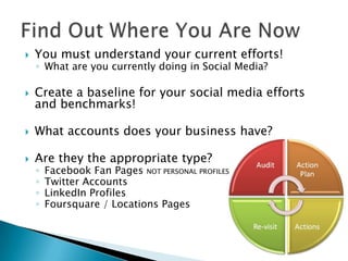    You must understand your current efforts!
    ◦ What are you currently doing in Social Media?

   Create a baseline for your social media efforts
    and benchmarks!

   What accounts does your business have?

   Are they the appropriate type?
    ◦   Facebook Fan Pages NOT PERSONAL PROFILES
    ◦   Twitter Accounts
    ◦   LinkedIn Profiles
    ◦   Foursquare / Locations Pages
 