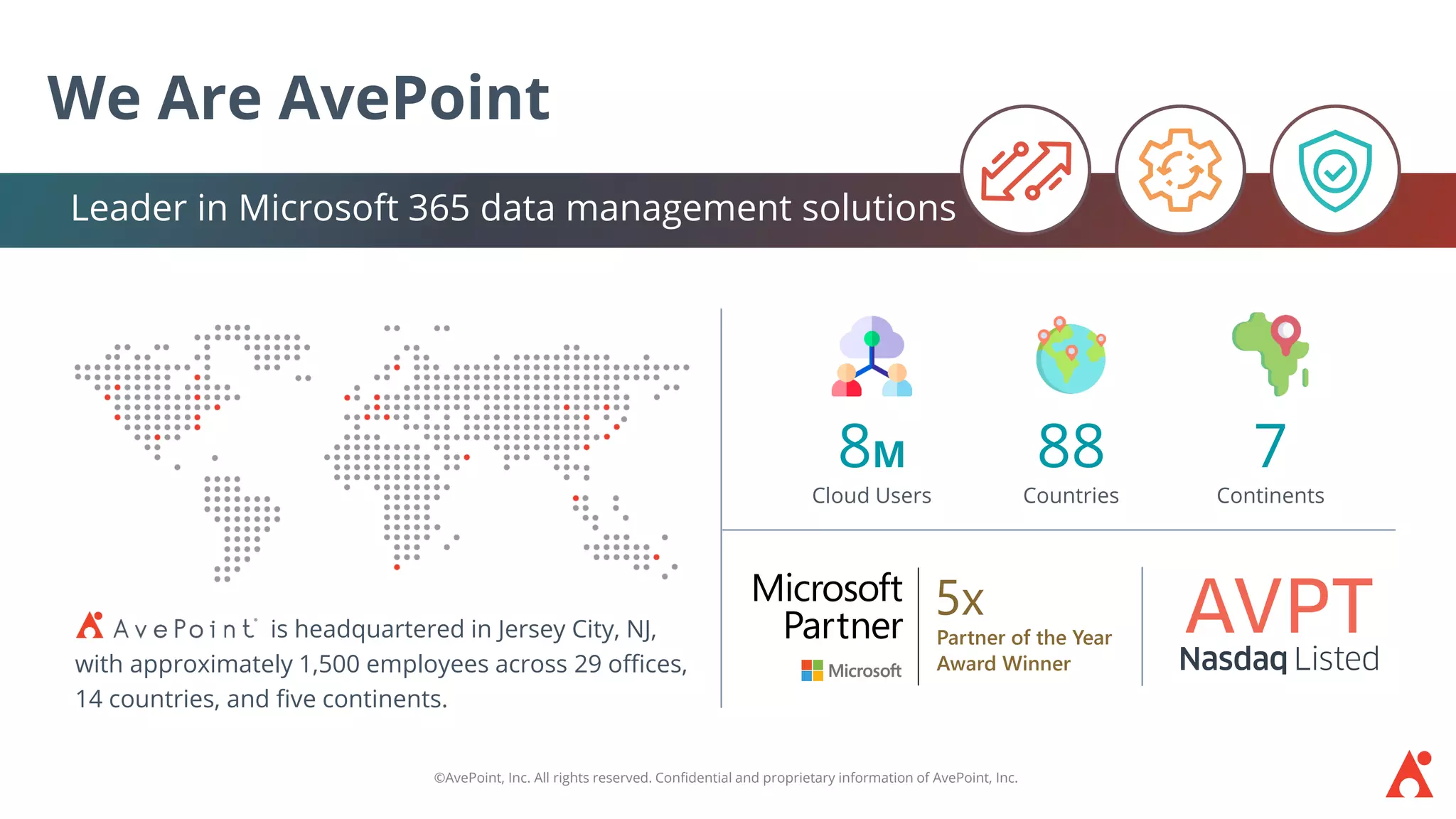 ©AvePoint, Inc. All rights reserved. Confidential and proprietary information of AvePoint, Inc.
We Are AvePoint
Leader in Microsoft 365 data management solutions
is headquartered in Jersey City, NJ,
with approximately 1,500 employees across 29 offices,
14 countries, and five continents.
8M
Cloud Users
88
Countries
7
Continents
 