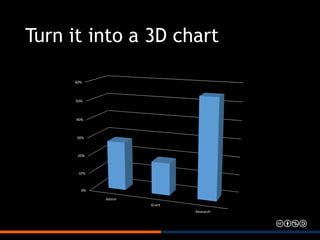 Turn it into a 3D chart
0%
10%
20%
30%
40%
50%
60%
Admin
Grant
Research
 