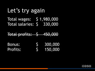 Let’s try again
Total wages: $ 1,980,000
Total salaries: $ 330,000
Total profits: $ 450,000
Bonus: $ 300,000
Profits: $ 15...
