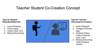 Teacher Student Co-Creation Concept
Type for Student
Submitted Materials:
1. Audio (Podcast)
2. Pictures (jpg)
3. Videos (mp4, mov)
4. Meeting Recordings
Type for Teacher
Generated Co-Creation:
1. Audio (Podcast)
2. Collage of Pictures
(jpg)
3. Students Videos
inside of lectures
(mp4, mov)
4. Meeting Recordings
inside of lecture
content
 