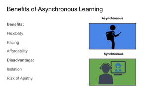 Benefits of Asynchronous Learning
Benefits:
Flexibility
Pacing
Affordability
Disadvantage:
Isolation
Risk of Apathy
Synchronous
Asynchronous
 