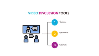 1
2
3
VIDEO DISCUSSION TOOLS
WeVideo
Vynchronize
TurboNote
 