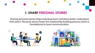 1: SHARE PERSONAL STORIES
Sharing personal stories helps individual team members better understand
their peers. Personal stories foster the relationship-building process which is
foundational to team communication.
 