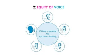 2: EQUITY OF VOICE
 