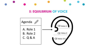 5: EQUILIBRIUM OF VOICE
 