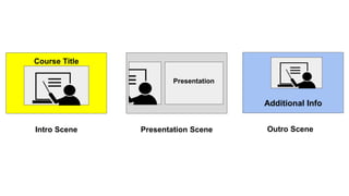 Presentation
Intro Scene Presentation Scene Outro Scene
Additional Info
Course Title
 