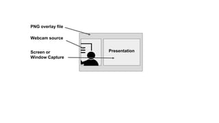 Presentation
PNG overlay file
Webcam source
Screen or
Window Capture
 