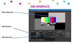 OBS INTERFACE
Main Video Area
Main Scenes
Main Sources
 