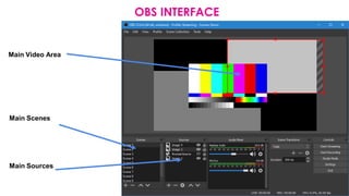OBS INTERFACE
Main Video Area
Main Scenes
Main Sources
 