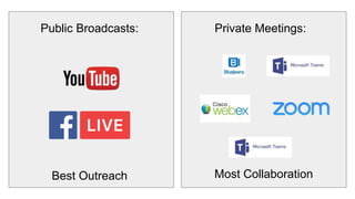 Public Broadcasts: Private Meetings:
Best Outreach Most Collaboration
 