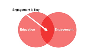 Education Engagement
Engagement is Key
 