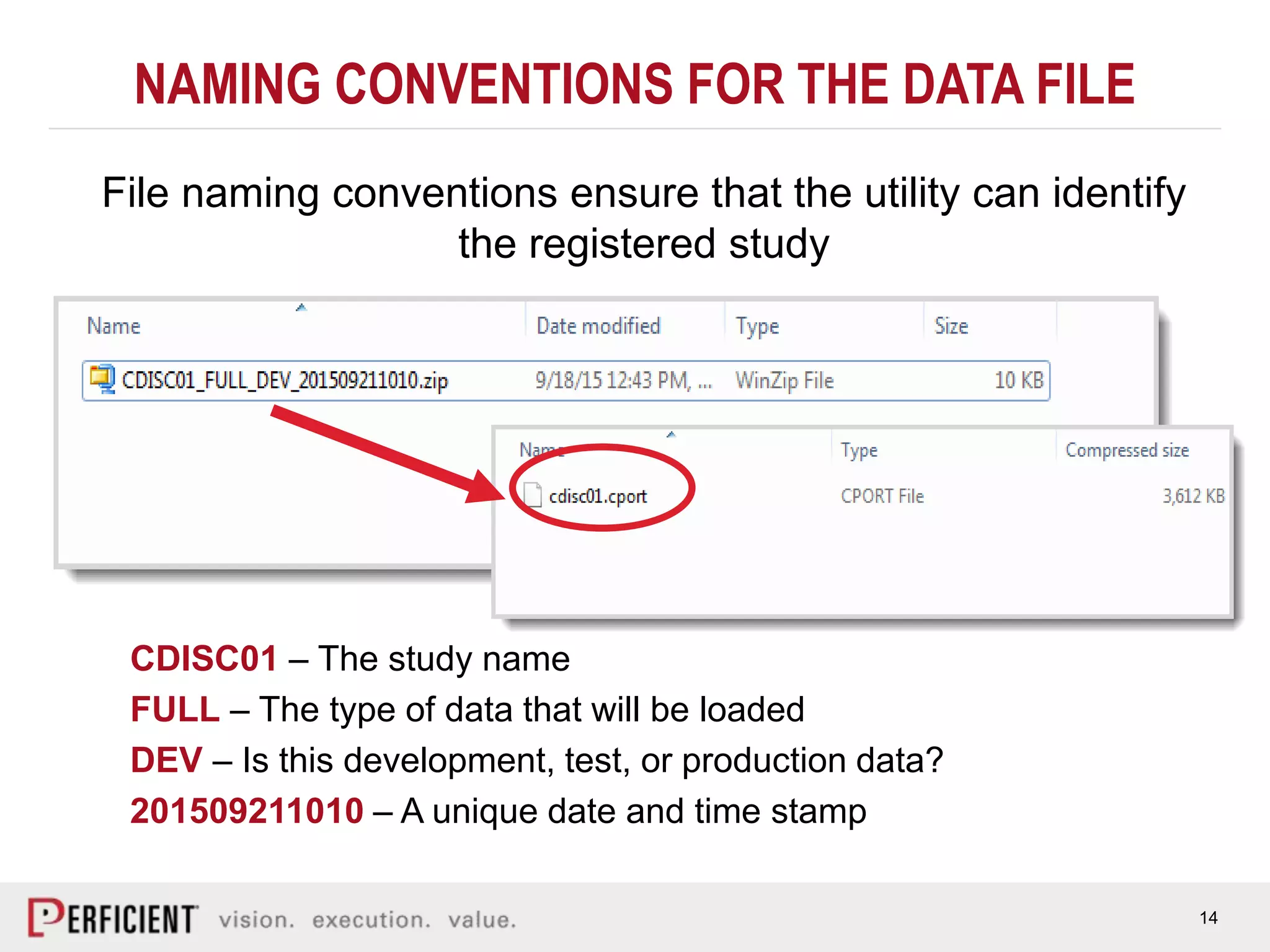 14
NAMING CONVENTIONS FOR THE DATA FILE
File naming conventions ensure that the utility can identify
the registered study
CDISC01 – The study name
FULL – The type of data that will be loaded
DEV – Is this development, test, or production data?
201509211010 – A unique date and time stamp
 