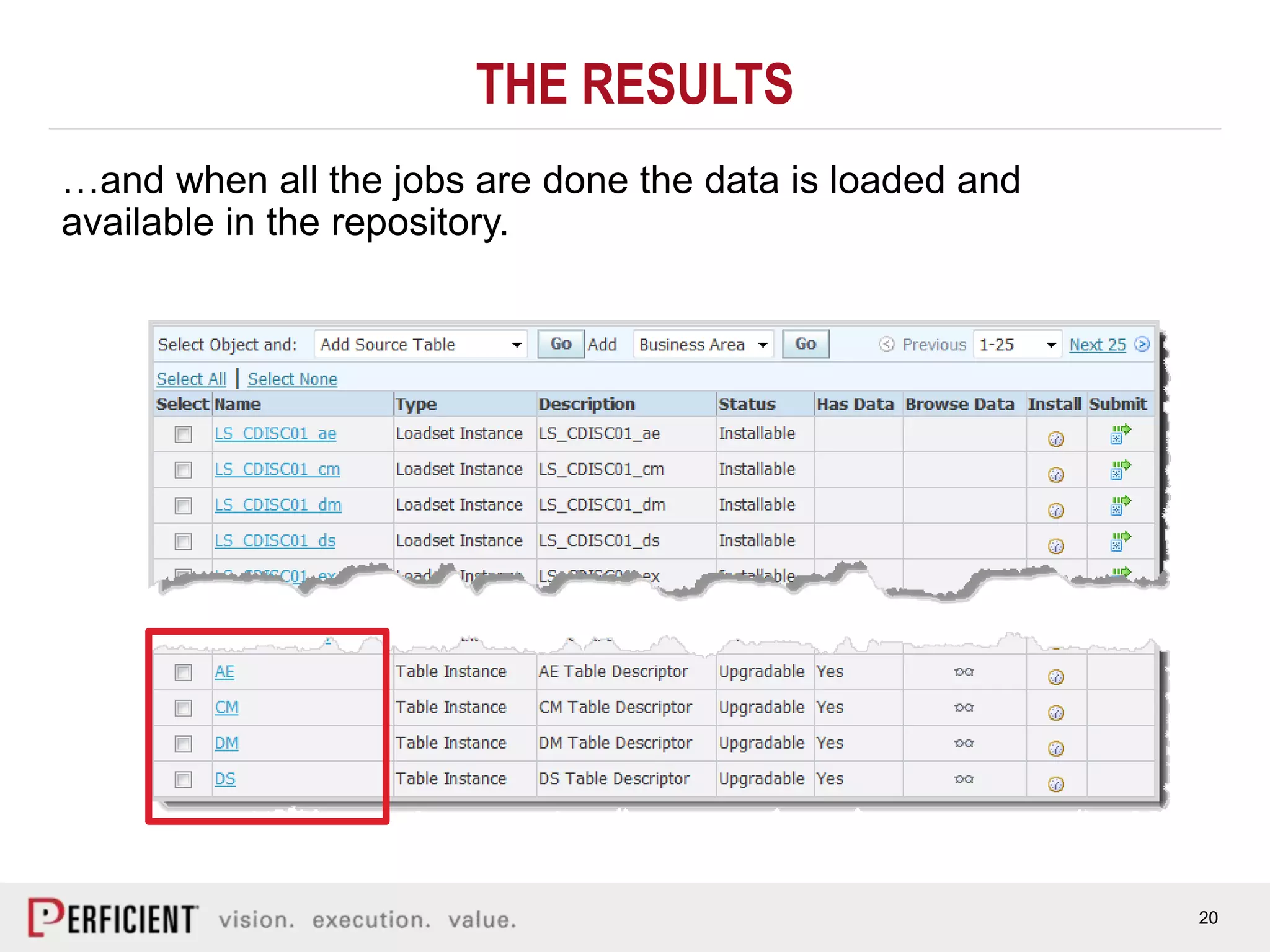 20
THE RESULTS
…and when all the jobs are done the data is loaded and
available in the repository.
 