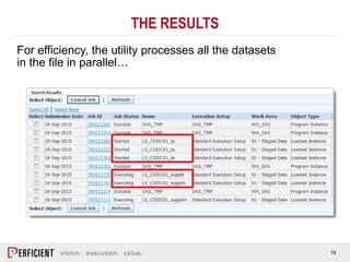 19
THE RESULTS
For efficiency, the utility processes all the datasets
in the file in parallel…
 