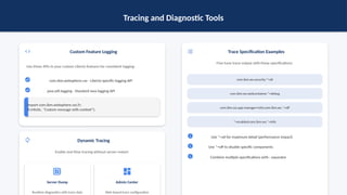 Liberty File Example LogandTroubleshooting in Liberty Servers | PPTX