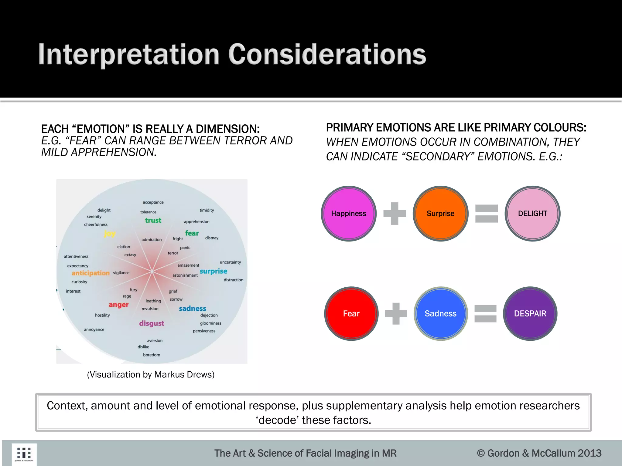 EACH “EMOTION” IS REALLY A DIMENSION:
E.G. “FEAR” CAN RANGE BETWEEN TERROR AND
MILD APPREHENSION.
PRIMARY EMOTIONS ARE LIKE PRIMARY COLOURS:
WHEN EMOTIONS OCCUR IN COMBINATION, THEY
CAN INDICATE “SECONDARY” EMOTIONS. E.G.:
Happiness Surprise DELIGHT
Fear Sadness DESPAIR
Context, amount and level of emotional response, plus supplementary analysis help emotion researchers
‘decode’ these factors.
(Visualization by Markus Drews)
The Art & Science of Facial Imaging in MR © Gordon & McCallum 2013
 