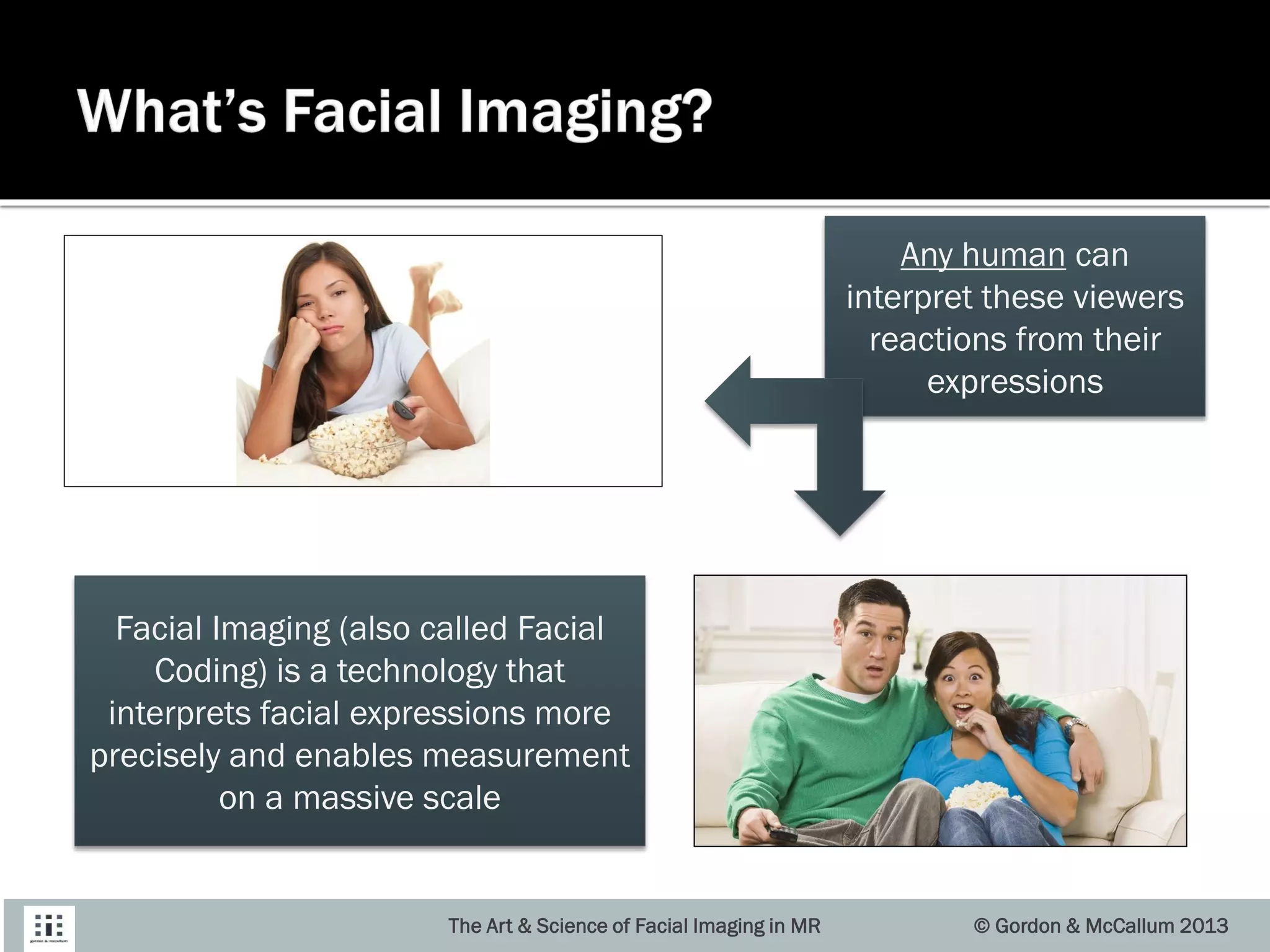 The Art & Science of Facial Imaging in MR © Gordon & McCallum 2013
Any human can
interpret these viewers
reactions from their
expressions
Facial Imaging (also called Facial
Coding) is a technology that
interprets facial expressions more
precisely and enables measurement
on a massive scale
 