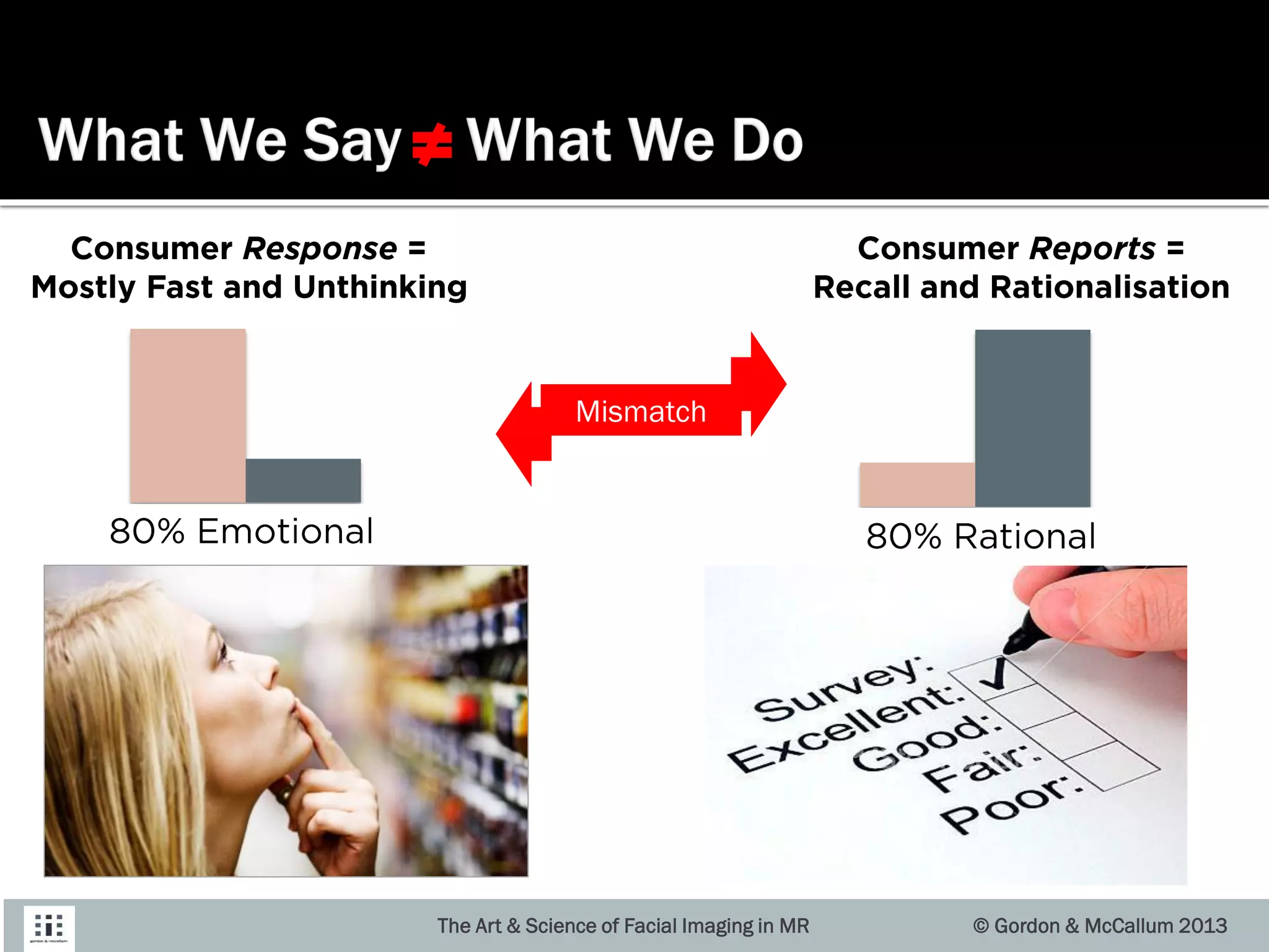 Mismatch
The Art & Science of Facial Imaging in MR © Gordon & McCallum 2013
≠
 