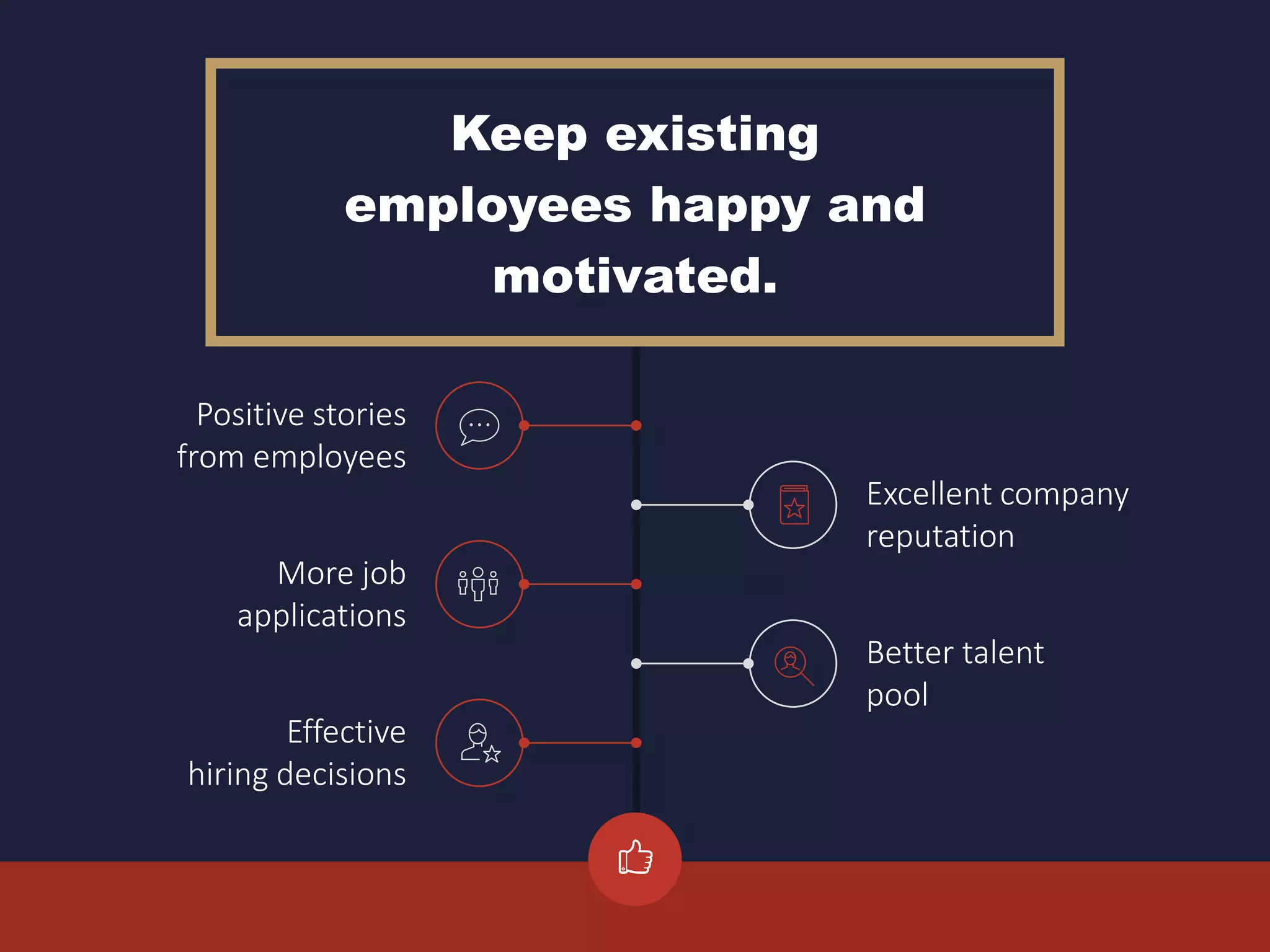 Keep existing
employees happy and
motivated.
Positive stories
from employees
Excellent company
reputation
More job
applications
Better talent
pool
Effective
hiring decisions
 