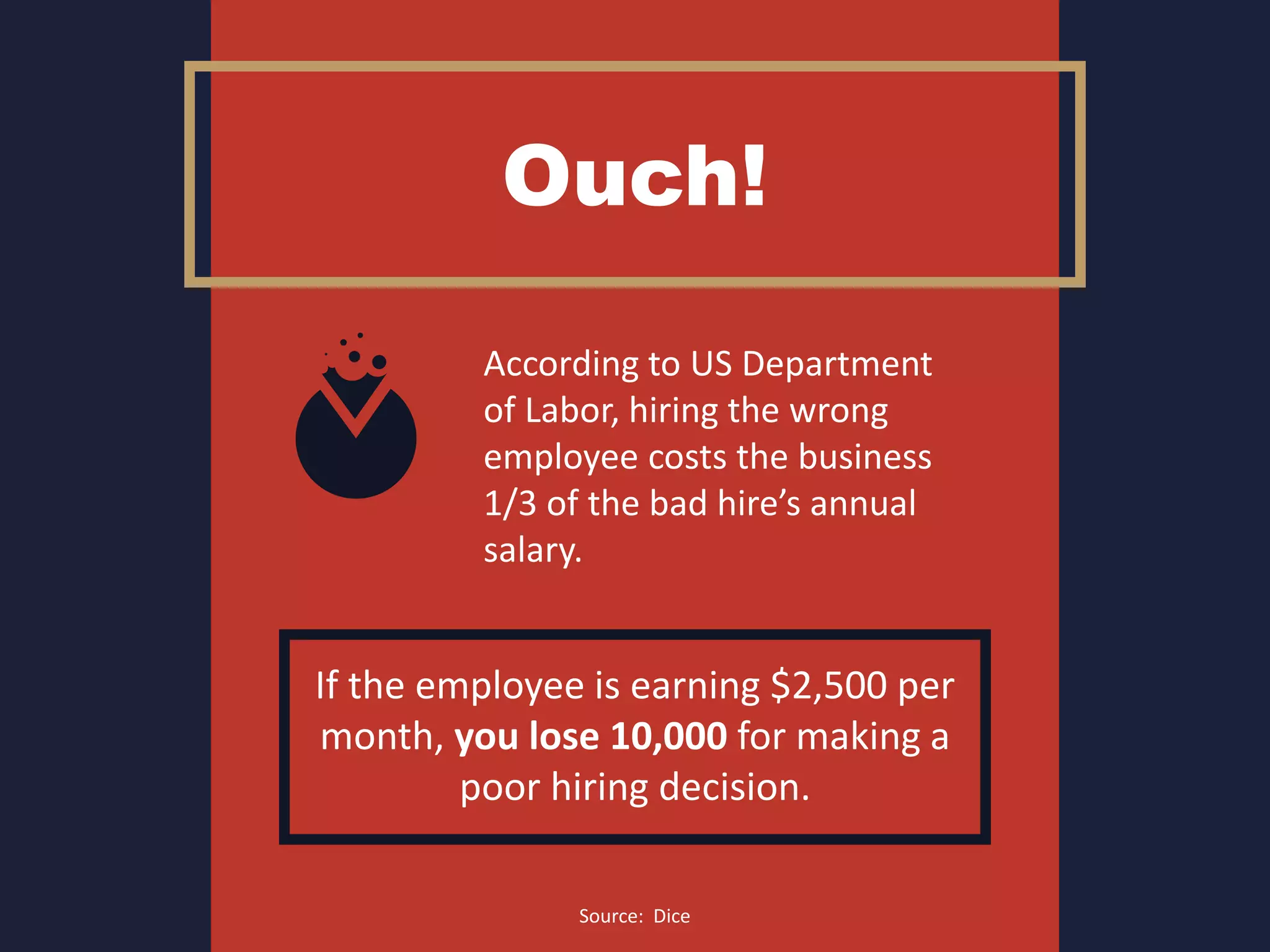 Ouch!
According to US Department
of Labor, hiring the wrong
employee costs the business
1/3 of the bad hire’s annual
salary.
If the employee is earning $2,500 per
month, you lose 10,000 for making a
poor hiring decision.
Source: Dice
 