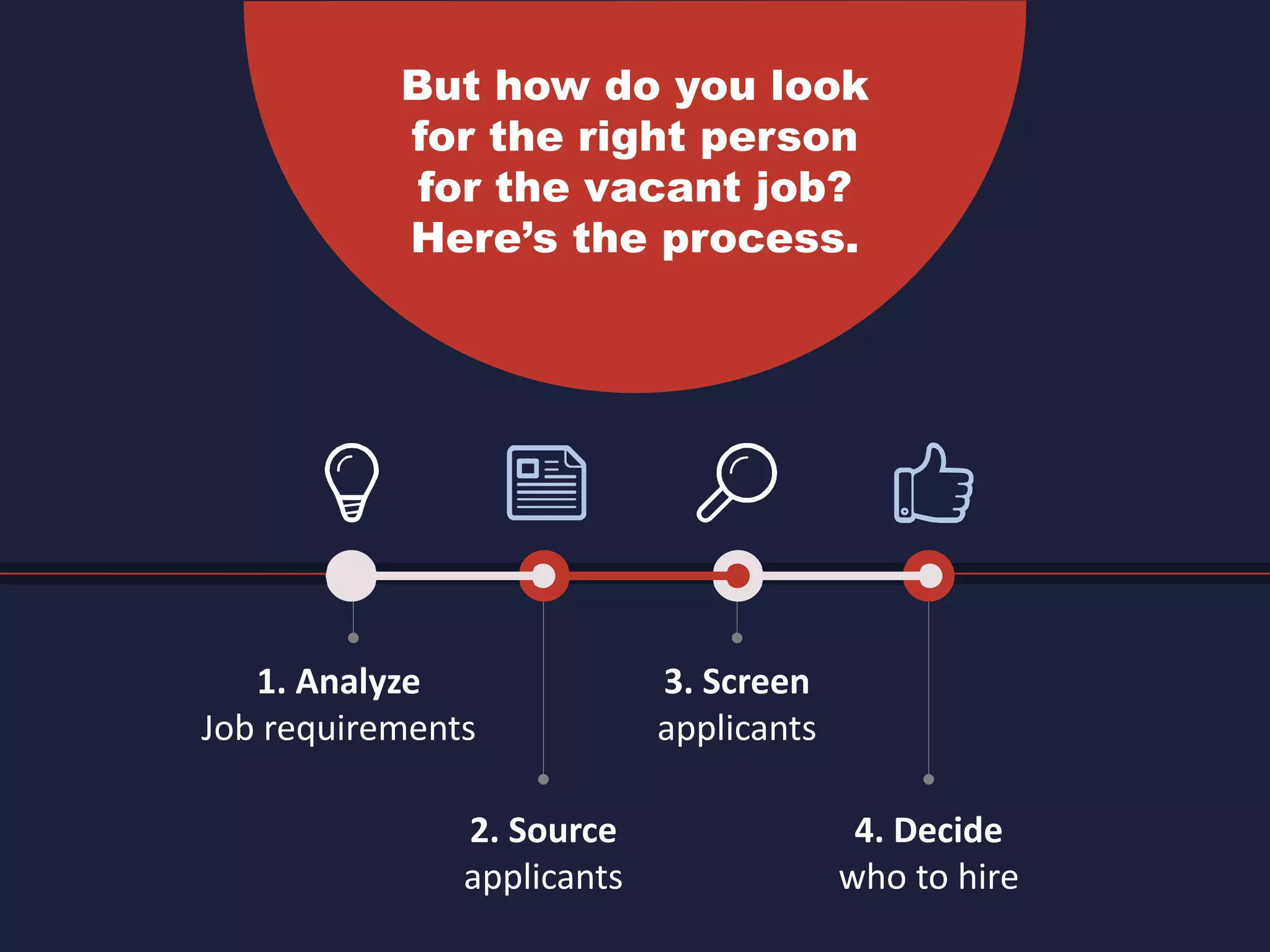 But how do you look
for the right person
for the vacant job?
Here’s the process.
1. Analyze
Job requirements
2. Source
applicants
3. Screen
applicants
4. Decide
who to hire
 