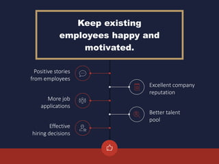 Keep existing
employees happy and
motivated.
Positive stories
from employees
Excellent company
reputation
More job
applications
Better talent
pool
Effective
hiring decisions
 