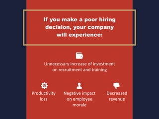 If you make a poor hiring
decision, your company
will experience:
Unnecessary increase of investment
on recruitment and training
Productivity
loss
Negative impact
on employee
morale
Decreased
revenue
 