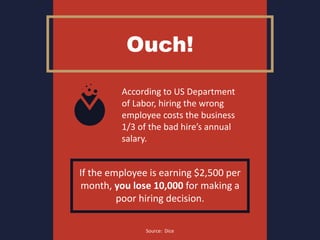 Ouch!
According to US Department
of Labor, hiring the wrong
employee costs the business
1/3 of the bad hire’s annual
salary.
If the employee is earning $2,500 per
month, you lose 10,000 for making a
poor hiring decision.
Source: Dice
 