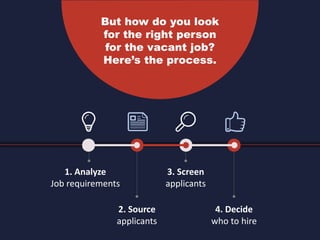 Analyze
Read the job description
Consult new hire’s future colleagues
Identify the required skill set
Create a recruitment...