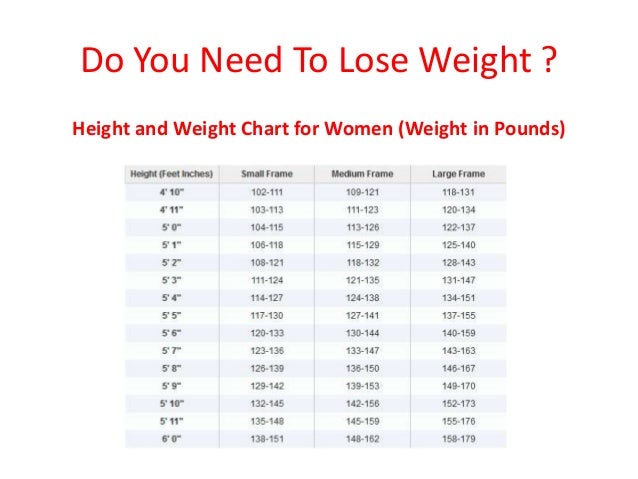 how to lose 10 pounds in hour