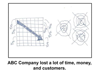 ABC Company lost a lot of time, money,
and customers.
 