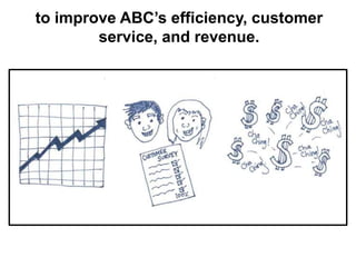 to improve ABC’s efficiency, customer
service, and revenue.
 