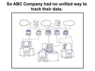 So ABC Company had no unified way to
track their data.
 