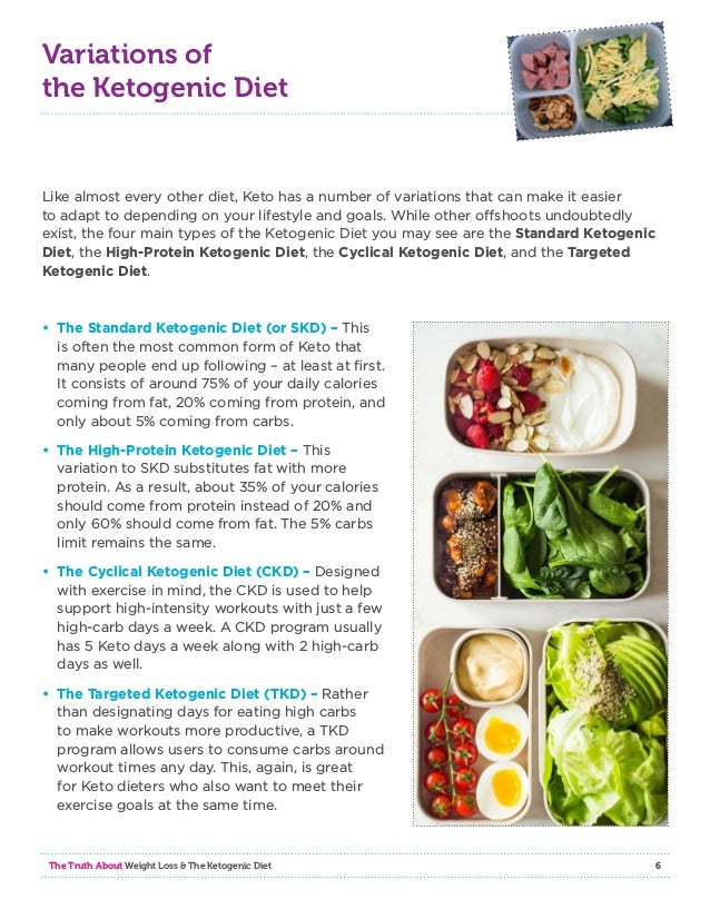 keto diet lose weight fast