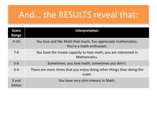And… the RESULTS reveal that:
Score
Range

Interpretation

9-10

You love and like Math that much. You appreciate mathematics.
You’re a math enthusiast.

7-8

You have the innate capacity to love math; you are interested in
Mathematics.

5-6

Sometimes, you love math; sometimes you don’t.

3-4

There are more times that you enjoy doing other things than doing the
math.

3 and
below

You have very slim interest in Math.

 